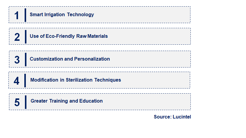 Emerging Trends in the Surgical Irrigation Sleeve Market